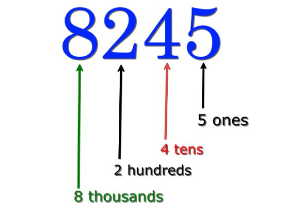 Place Value Image